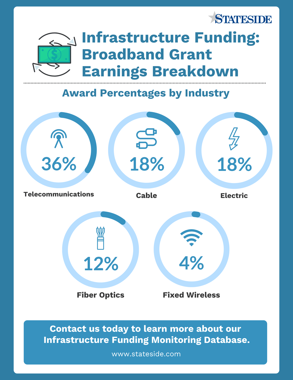 Broadband Infographic (2)